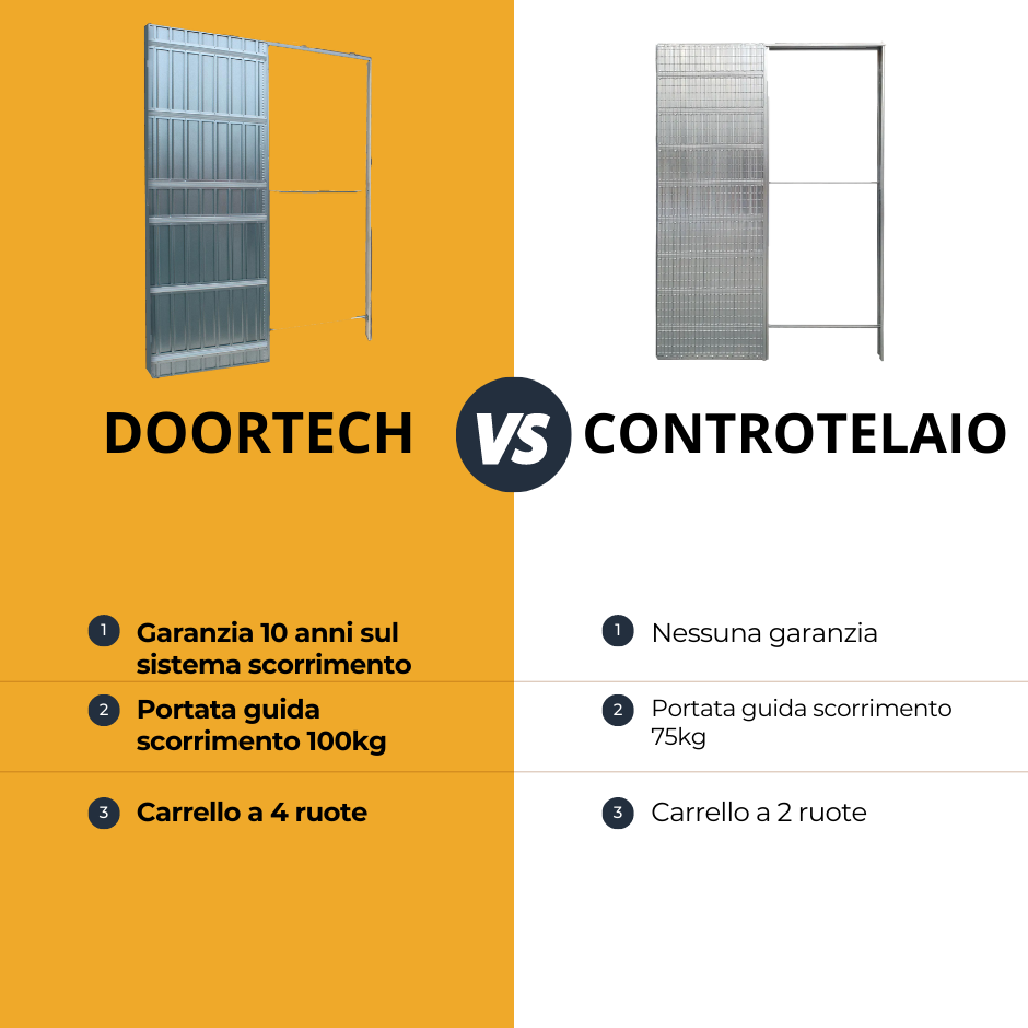 Controtelaio Doortech Intonaco h2100