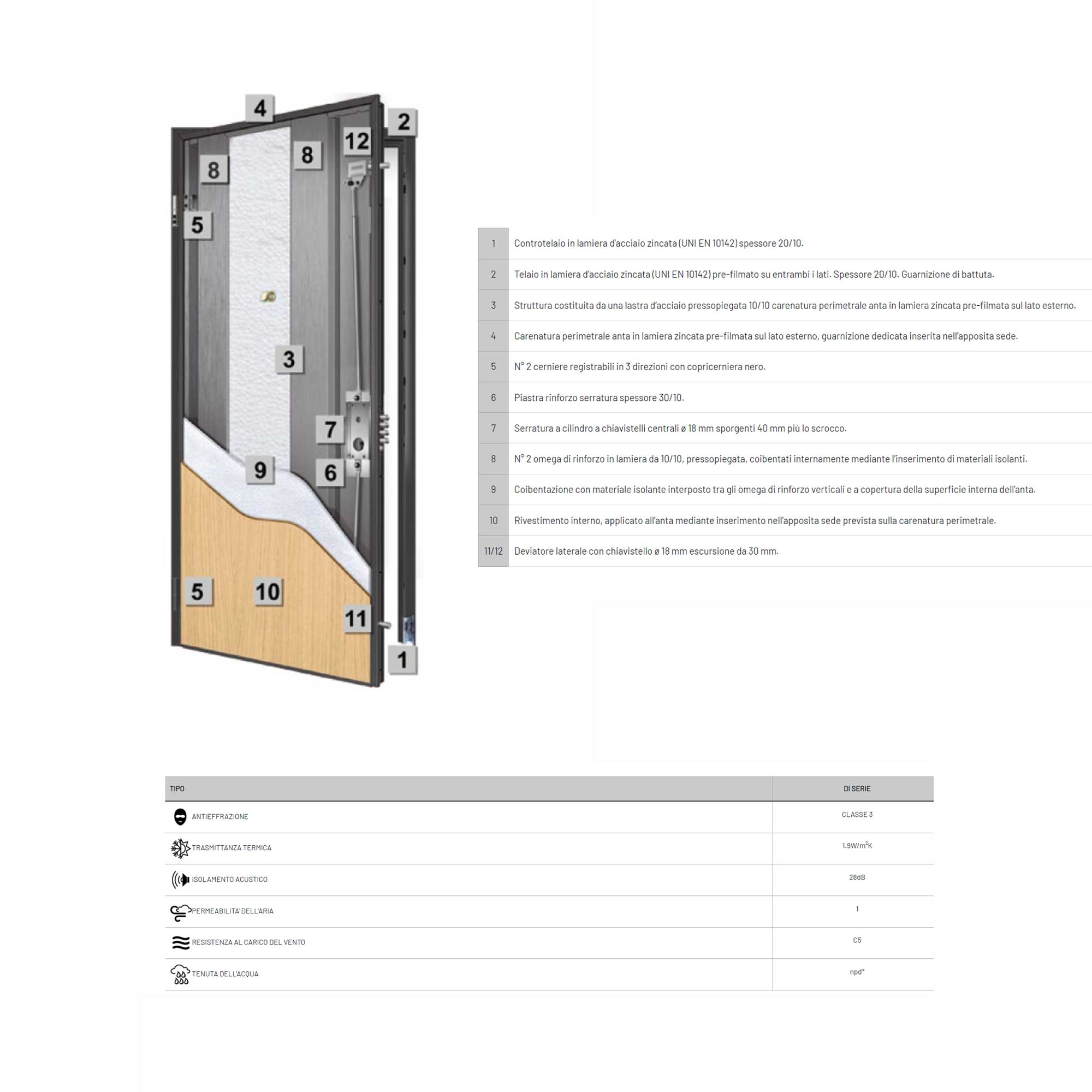 Porta blindata Scrigno Ready Anta con Telaio